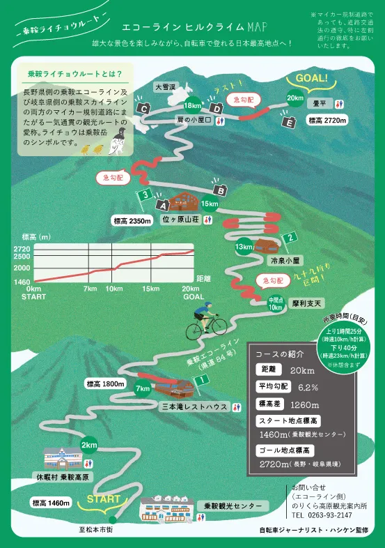 乗鞍サイクリングのコース説明
